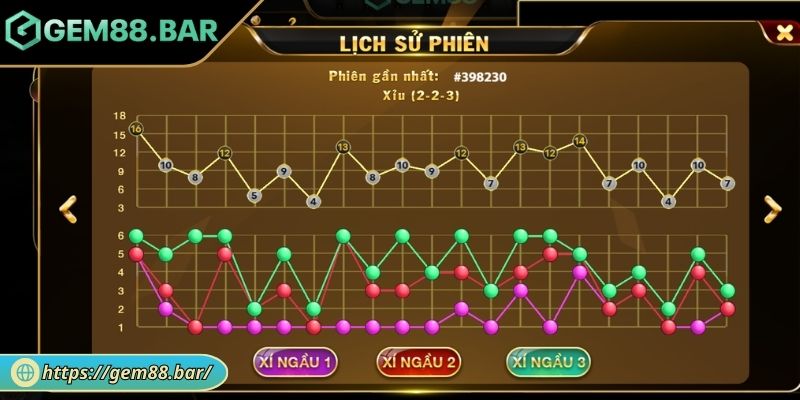 Kết hợp phân tích cầu ngang